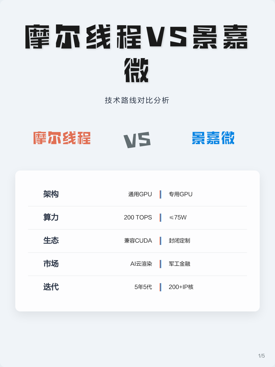技术路线对比(各种技术路线优劣对比)达州市