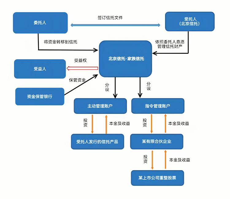最优交易结构设计(最优价格模型的建立及其解法)达州市