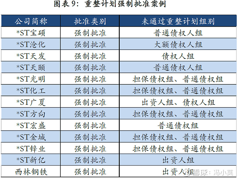 破产重整方案设计(破产重整方案设计审查意见)达州市