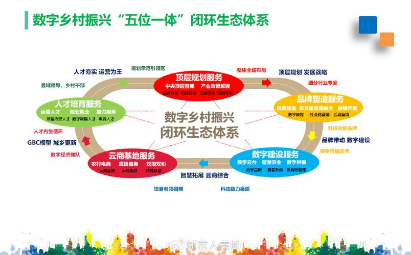 产业生态布局咨询(产业生态发展路线图)达州市