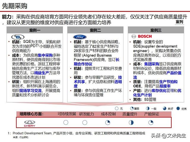 战略采购协同方案(战略采购协同方案怎么写)达州市