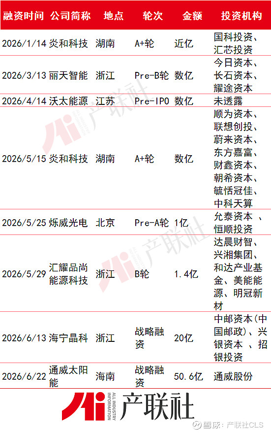 光伏产业链融资(光伏发电融资模式)达州市