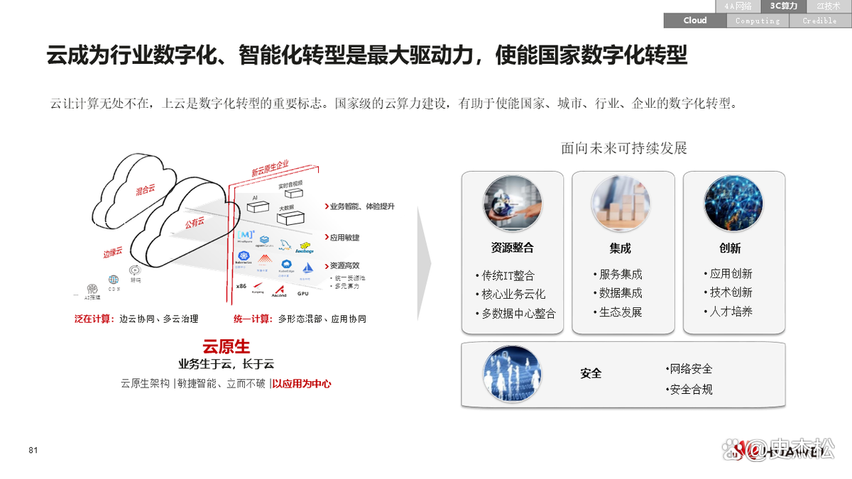 数字化转型案例(数字化转型案例ppt)达州市