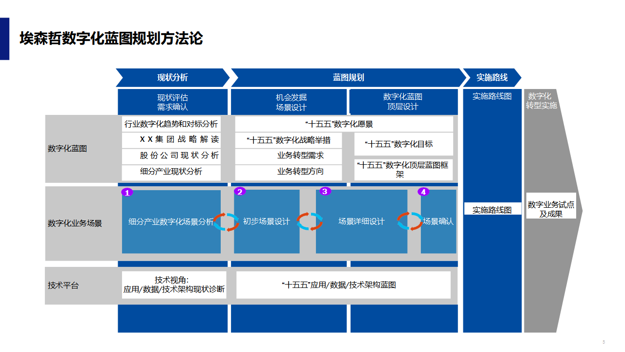 数字化战略规划(数字化战略规划的核心是)达州市