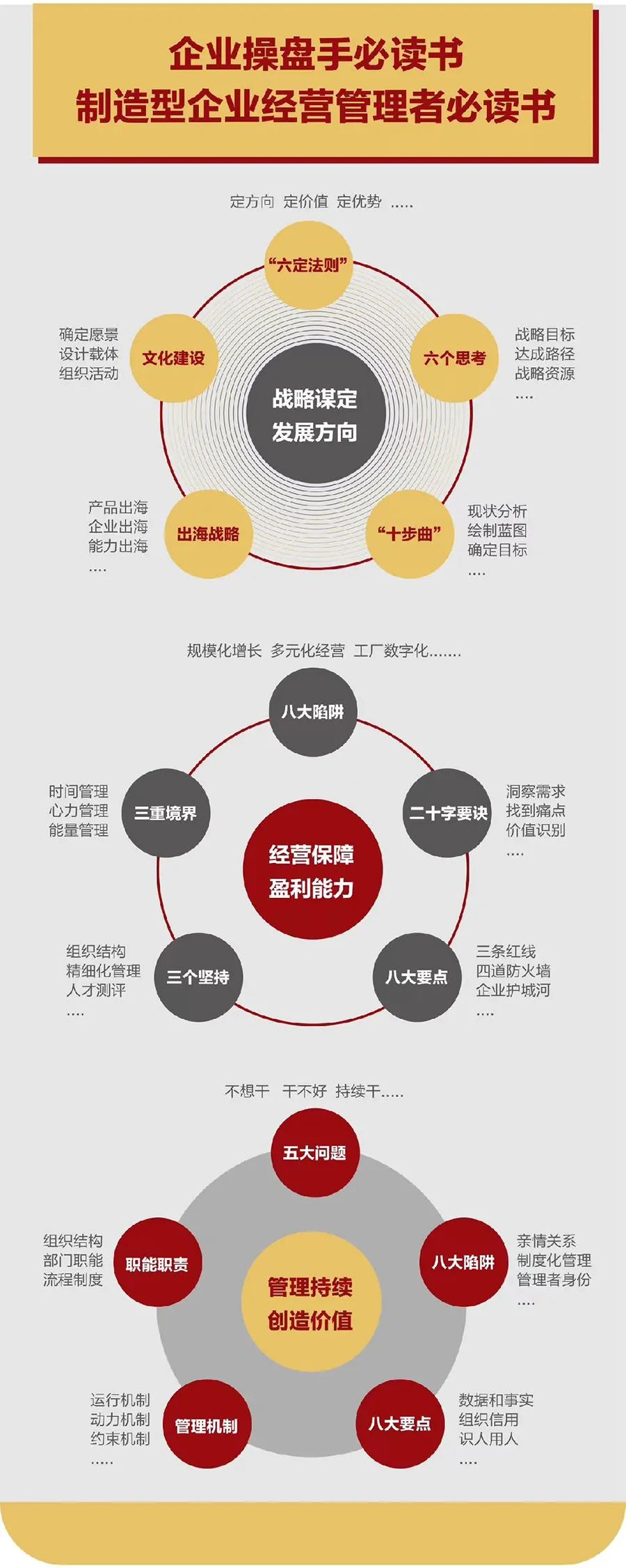 企业战略诊断(企业战略管理咨询与诊断的内容主要包括)达州市 企业战略诊断(企业战略管理咨询与诊断的内容主要包括)达州市