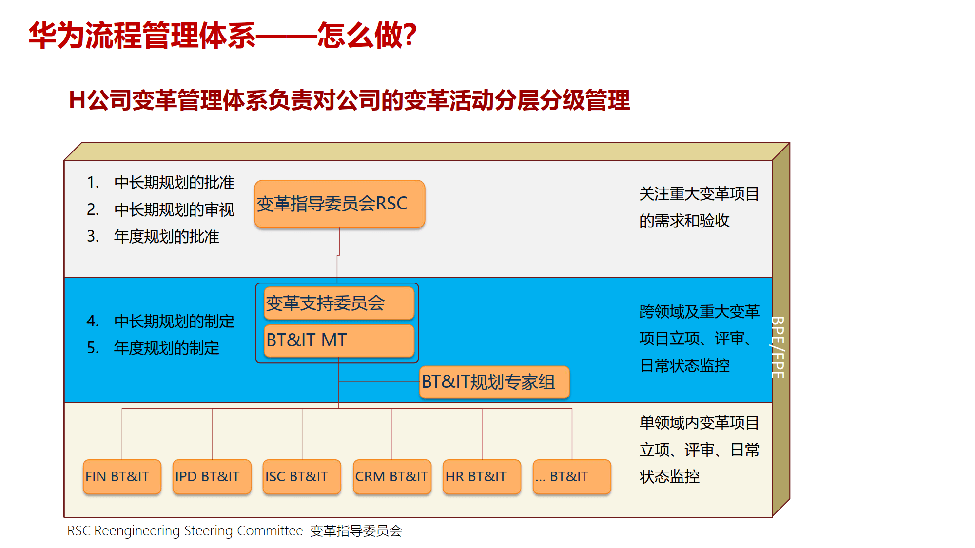 组织变革项目管理(组织变革的类型目标与内容)达州市 组织变革项目管理(组织变革的类型目标与内容)达州市