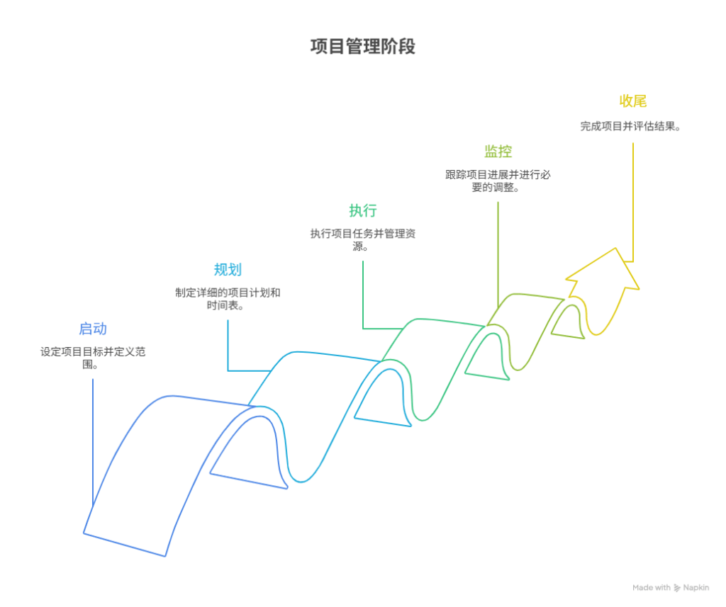 组织变革项目管理(组织变革的类型目标与内容)达州市 组织变革项目管理(组织变革的类型目标与内容)达州市