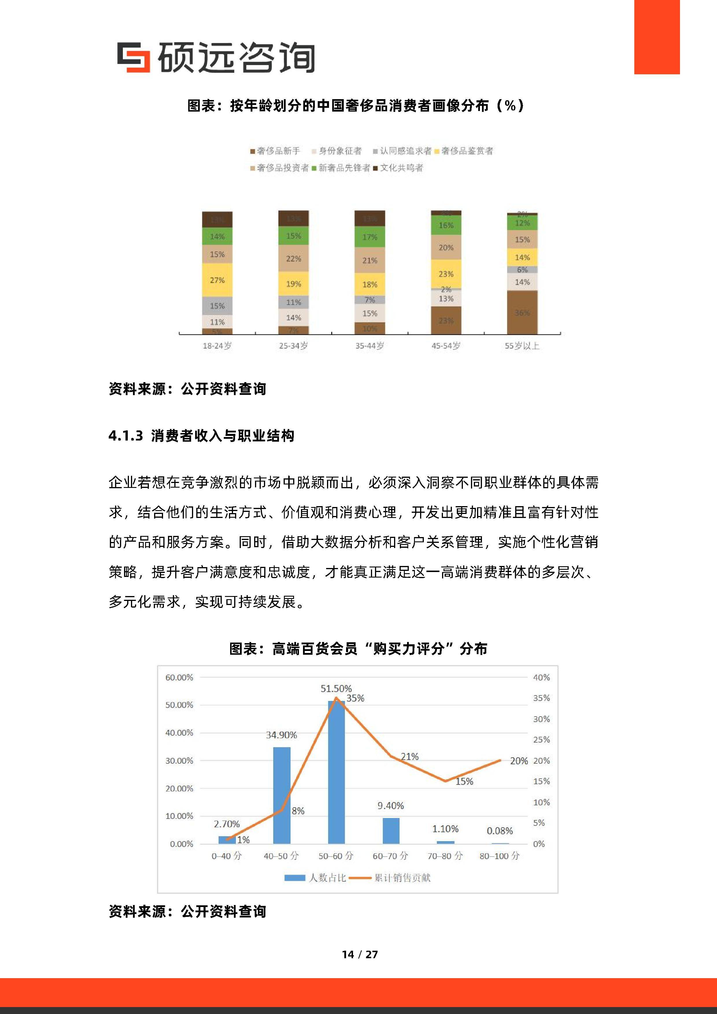 消费咨询行业研究(消费咨询行业研究方向)达州市