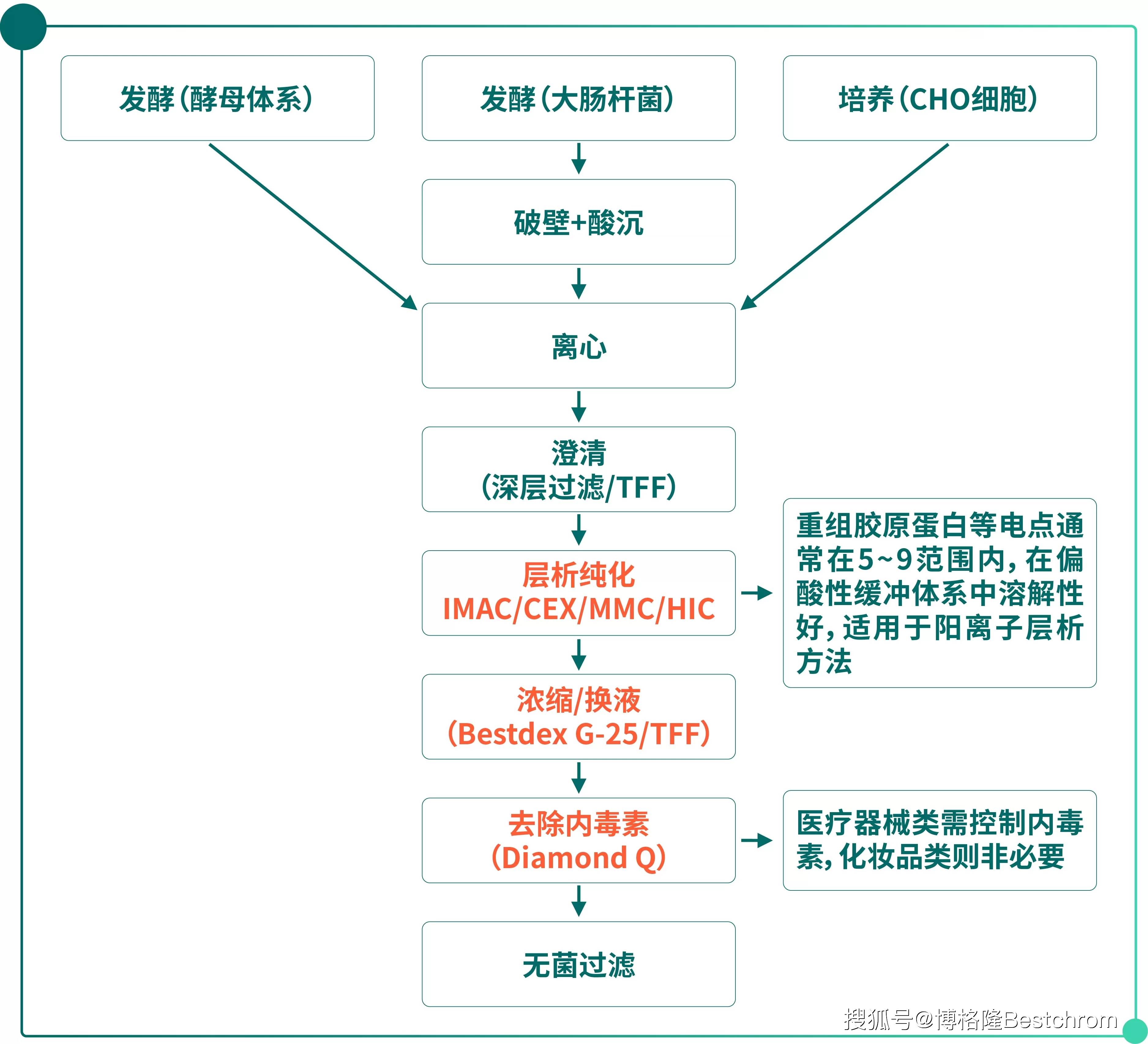 重大资产重组流程(重大资产重组流程及时间节点)达州市
